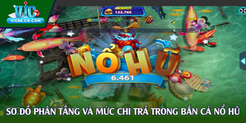 Sơ đồ phân tầng và mức chi trả trong bắn cá nổ hũ