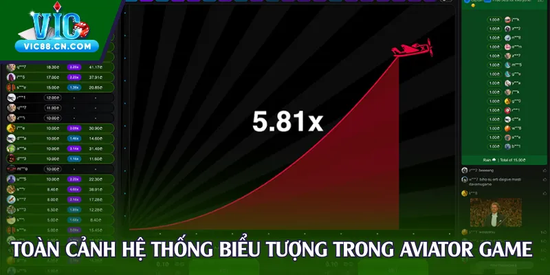 Toàn cảnh hệ thống biểu tượng trong Aviator Game 
